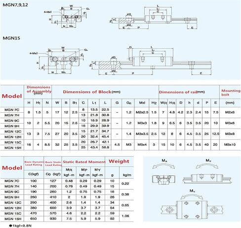 دليل السكك الحديدية الخطية MGN12 250 مم مع كتلة النقل MGN12H للطابعة ثلاثية الأبعاد وآلة CNC (النوع H، 250 مم) in Kuwait