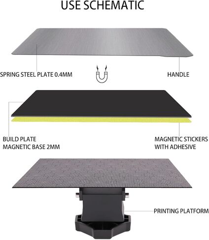 2PCS Flex Build Plate for Elegoo Mars 4, 3D Printer Flexible Spring Steel Plate and Magnetic Base Build Plate Print Bed Kit for Mars 4, Mars 4 Ultra, Mars 5, Mars 5 Ultra 160x96mm in Kuwait