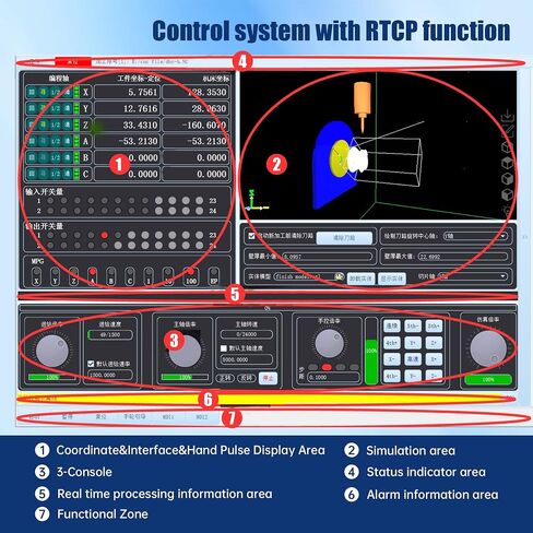 RATTMMOTOR CM400 CNC Motion Controller RTCP Offline Standalone System Replaces Mach3, Support PC&Cellphone Control, Support Toolpath Display, CNC Motion Control Card 1000KHz 24VDC in Saudi Arabia