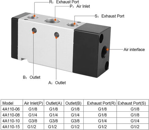 Pneumatic Control Valve, 2-Position 5-Way Pneumatic Control Valve Air Valve Aluminum Alloy for Mechanical, electronic component foot switches (4A410-15 G1/2") in Saudi Arabia