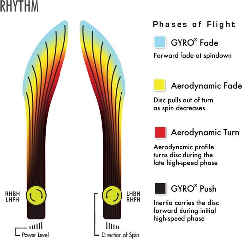 Axiom Discs Fission Rhythm Disc Golf Fairway Driver (Colors May Vary) in Saudi Arabia