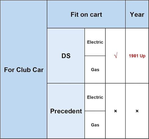 محرك متابعة عربة الغولف هيل فرامل عودة الربيع لسيارة النادي 1981 إلى الوقت الحاضر DS Carts، 1010933 in Saudi Arabia