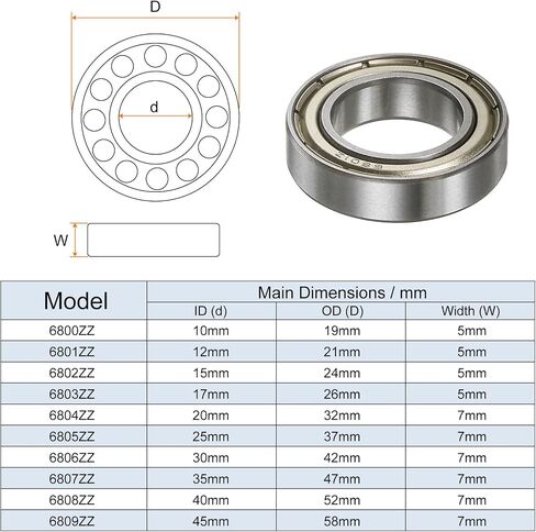 HARFINGTON 4pcs 6801ZZ Deep Groove Ball Bearings 12mm Bore 21mm OD 5mm Thick Chrome Steel ABEC5 Double Shielded Bearing for Motors Pumps Conveyors in Saudi Arabia