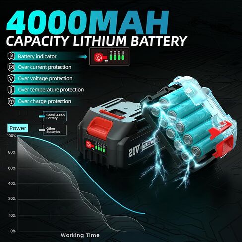 مطحنة قوالب لاسلكية من Seesi مقاس 6 مم، مطحنة كهربائية بـ 3 سرعات بحد أقصى 25000 دورة في الدقيقة مع بطارية 2 × 4.0 أمبير في الساعة وشاحن سريع، مطحنة قوالب بدون فرش مع 4 رؤوس طحن لطحن المعادن وتلميعها in Kuwait