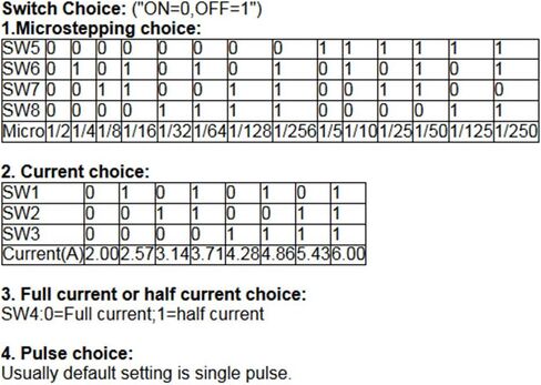 RATTMMOTOR CW8060 Nema23 Nema34 محرك متدرج سائق تيار مستمر 24-80 فولت 2A-6A 256 Microstep لآلة طحن جهاز التوجيه باستخدام الحاسب الآلي in Kuwait