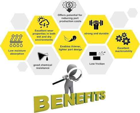 متجر Simond - Delrin - قضيب دائري من البوليمر الأسيتال، قطر 3/4 بوصة × طول 36 بوصة - أسود غير شفاف in Kuwait