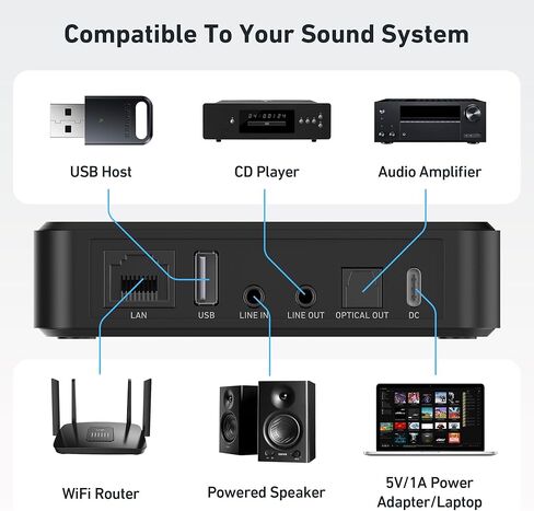 جهاز استقبال الصوت Arylic S10+ AirPlay، ستيريو متعدد الغرف مع مخرج SPDIF، مشغل موسيقى WiFi وBluetooth، تدفق موسيقى عالية الدقة بدون فقدان من Spotify، Amazon Music، Tidal إلخ in Kuwait