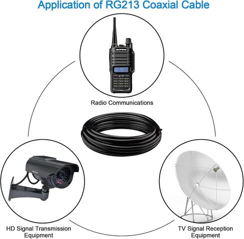 RG213 Coaxial Cable 33Ft/10Meters Low Loss RG213 Coax Cable 50Ohms RG213 Cable Bare Copper Braid Shielding for UHF Connector/Ham/GPS/RF Radio/Antenna and so on in Saudi Arabia