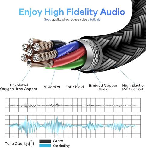 Headphone Splitter for Computer, 3.5mm Female to 2 Dual 3.5mm Male, Mic Audio Splitter Cable Jack Earphones Port Cord Gaming Headset to PC Adapter in Saudi Arabia