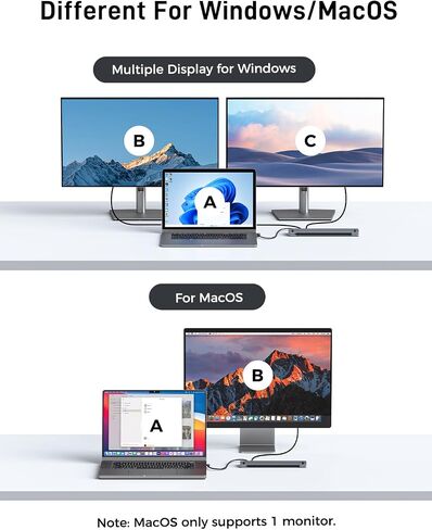 USB C Docking Station Dual Monitor with 100W Power Adapter: 12-in-1 Thunderbolt 3 | 4 Dock, Dual HDMI 4K@60Hz Max, with 2 Cables, for Windows Laptops HP, Dell, Lenovo, Surface, etc in Saudi Arabia