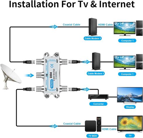 Coaxial Cable Splitter,Support 10-2602MHz,RG6 RG59 Coax Compatible,Work with MoCA2.5 and MoCA3.0, CATV, Satellite TV, Antenna, HDTV and High Speed Internet (6 Way Coaxial Cable Splitter) in Kuwait