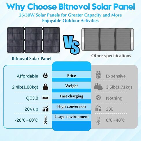 30W Portable Solar Panel Chargers for Camping - Foldable Solar Charger 19V Waterproof High Efficiency Solar Panels Kit,DC for Portable Power Station,QC3.0 USB-A USB-C Output for Cell Phone Backpacking in Saudi Arabia