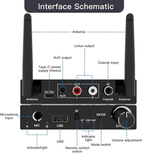 Bluetooth 5.3 Receiver, TV Bluetooth Transmitter, Wireless Audio Adapter for Home Stereo/Headset/Speaker/Home Theater/Mobile Phone/TV/PC/car, Microphone Support, coaxial USB RCA AUX 3.5 mm in Saudi Arabia