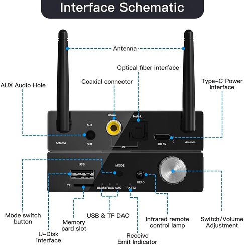 Bluetooth 5.3 Receiver, TV Bluetooth Transmitter, Wireless Audio Adapter for Home Stereo/Headset/Speaker/Home Theater/Mobile Phone/TV/PC/car, Microphone Support, coaxial USB RCA AUX 3.5 mm in Saudi Arabia
