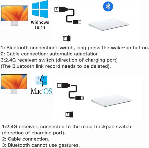 Zexxivop Bluetooth Touchpad Multi-function gestures Wireless Trackpad Rechargeable for Windows OSX/Laptop/PC/MAC (black) in Saudi Arabia