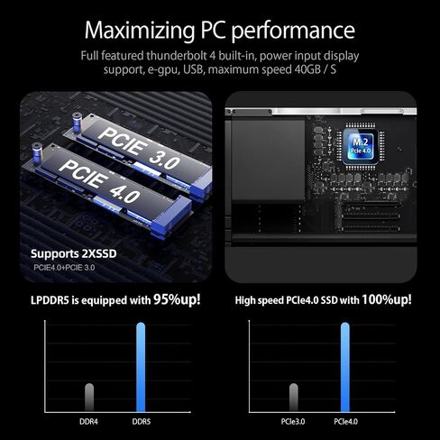 Mini PC - Mini Computer PC 12th Gen Intel i9-12900H 14Cores 20Threads(up to 5.0GHz) 32GB DDR4 1TB PCIE 4.0 SSD with Dual HDMI Support Thunderbolt 4 WIFI6 BT5.0 USB3.2 Windows 11 Pro in Saudi Arabia