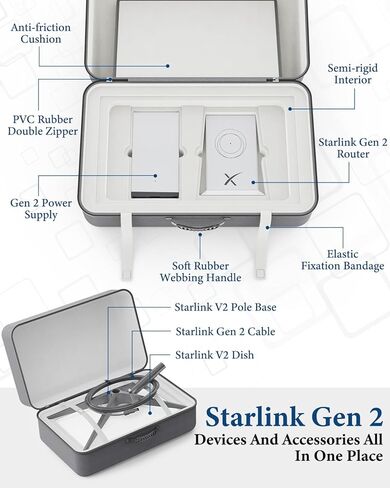 حقيبة حمل Starlink Gen 2، حقيبة سفر خارجية لملحقات Starlink V2 القياسية، مادة EVA شبه صلبة، تصميم داخلي مدمج، سعة كبيرة (تحمل طبق Starlink V2 وجهاز التوجيه والكابل والتركيب ومصدر الطاقة) in Kuwait