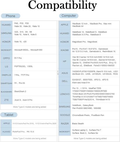 سويتش دوك لجهاز نينتندو سويتش OLED، قاعدة شحن تلفزيونية محمولة مع HDMI وUSB 3.0، مجموعة قاعدة بديلة من النوع C إلى HDMI TV لجهاز MacBook Pro Air (أحمر أزرق) in Kuwait