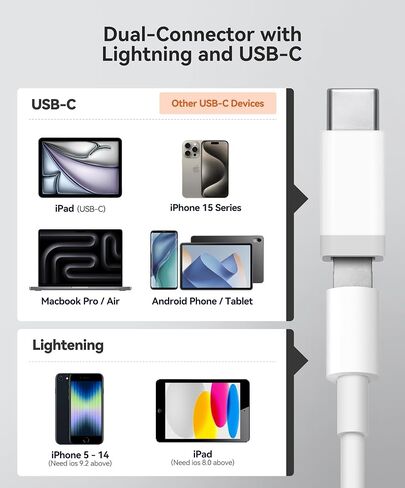 SD Card Reader for iPhone iPad Built-in Dual Lightning & USB-C Connector Card Adapter with SD MicroSD USB-A 3 Slots Trail Camera Memory Card Viewer, Portable No App Required Plug and Play in Kuwait