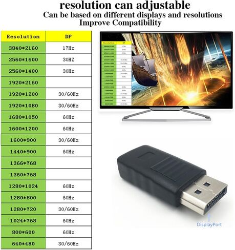 DP - قابس محاكي DisplayPort Display Emulator EDID (قابس DP الدمي 2560x1600@60 هرتز-3840x2160@17 هرتز) - 3 عبوات in Saudi Arabia
