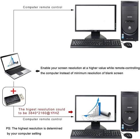 DP - قابس محاكي DisplayPort Display Emulator EDID (قابس DP الدمي 2560x1600@60 هرتز-3840x2160@17 هرتز) - 3 عبوات in Saudi Arabia