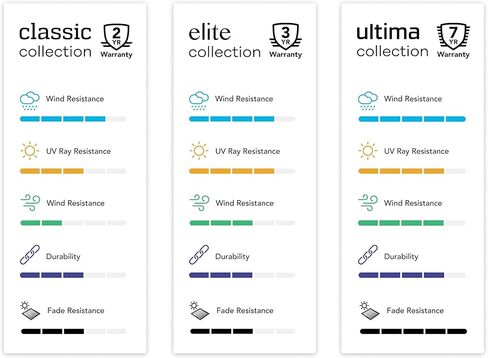 غطاء تلفزيون نصف خارجي من Covermate - مقاسات مختلفة، مادة خفيفة الوزن، مقاوم للطقس والغبار، رباط سحب، أغطية تلفزيون خارجية، حجم شاشة 55-59 بوصة، أسود in Kuwait