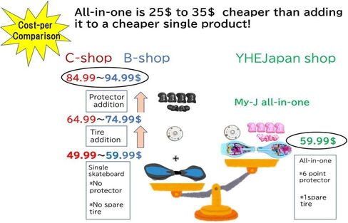 My J Board All-in-one Rose S، لوح عجلات صغير الحجم وخفيف الوزن، مناسب للأطفال بعمر 6 سنوات فما فوق، منتج أمان للوقاية من السقوط [واقي، إطار بديل، ملحقات الصيانة، حقيبة حمل متضمنة] in Kuwait