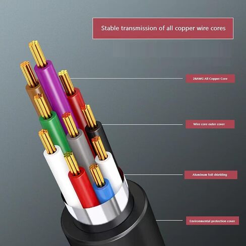 JianshenDB15 pin Display Extension Cable, Male to Female 28AWG Wire Gauge Shape, Serial RS-232 D-sub, 15 pin Male to Female (6 feet), for VGA Video Display Parallel Cable in Saudi Arabia