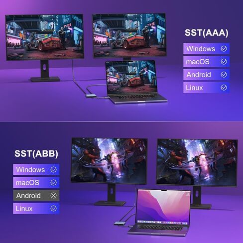 محول USB C إلى HDMI مزدوج 4K@30 هرتز، محول USB C Hub متعدد المنافذ مع 2xHDMI، USB 3.0، 100W PD، يدعم شاشة USB C إلى HDMI ممتدة (MST تدعم Windows فقط)، أرجواني داكن in Kuwait