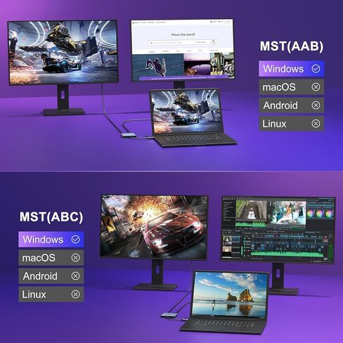 محول USB C إلى HDMI مزدوج 4K@30 هرتز، محول USB C Hub متعدد المنافذ مع 2xHDMI، USB 3.0، 100W PD، يدعم شاشة USB C إلى HDMI ممتدة (MST تدعم Windows فقط)، أرجواني داكن in Kuwait