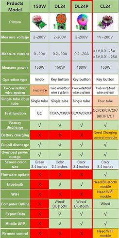 MakerHawk Battery Load Tester - 180W 200V 30A USB Load Tester 4-Wire System Adjustable Constant Current Voltage Discharge Lithium Battery Capacity Tester Electronic Load Tester in Saudi Arabia