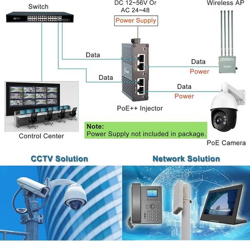 Industrial 2ch PoE Injector Gigabit 90W PoE++ Injector IEEE 802.3bt POE Plus Adapter Hardened 2 Ports 48V POE Midspan Power Over Ethernet with 12-56V DC 24~48V AC Input DIN Rail Mount in Kuwait