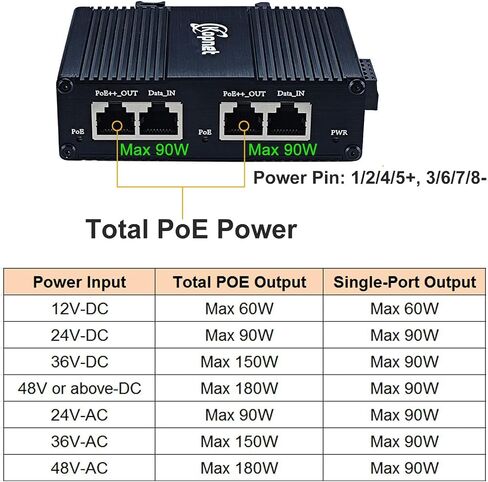 Industrial 2ch PoE Injector Gigabit 90W PoE++ Injector IEEE 802.3bt POE Plus Adapter Hardened 2 Ports 48V POE Midspan Power Over Ethernet with 12-56V DC 24~48V AC Input DIN Rail Mount in Kuwait