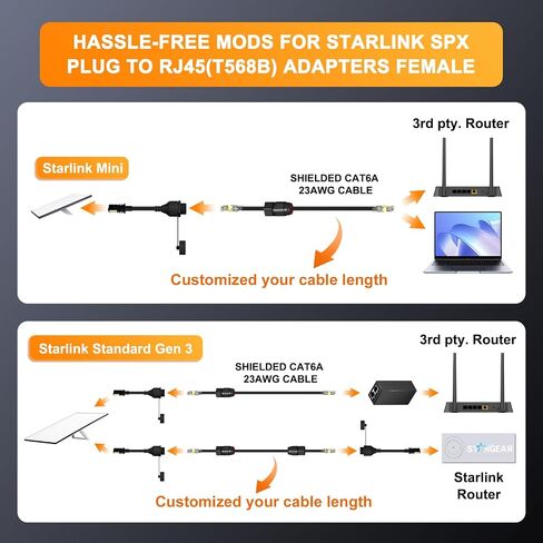محول Starlink Ethernet، كابل Starlink Gen 3/Mini Cable SPX إلى RJ45 موصل محول لـ Starlink Mini/Starlink Standard V3 (Rev.4) ملحقات الأطباق وجهاز التوجيه المقاومة للماء - عبوة واحدة in Saudi Arabia