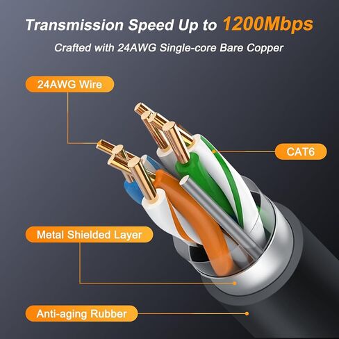 محول Starlink Ethernet، كابل Starlink Gen 3/Mini Cable SPX إلى RJ45 موصل محول لـ Starlink Mini/Starlink Standard V3 (Rev.4) ملحقات الأطباق وجهاز التوجيه المقاومة للماء - عبوة واحدة in Saudi Arabia