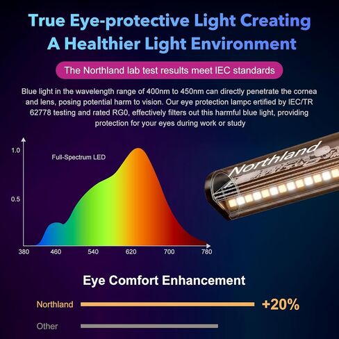 شريط إضاءة منحني مقاس 23.6 بوصة مع RGB ومصدر إضاءة مزدوج ودرجة حرارة لون قابلة للتعديل (3000K-6500K) والتحكم باللمس وحماية العين ومصباح مكتب مضاد للتوهج للمكتب المنزلي والألعاب in Saudi Arabia