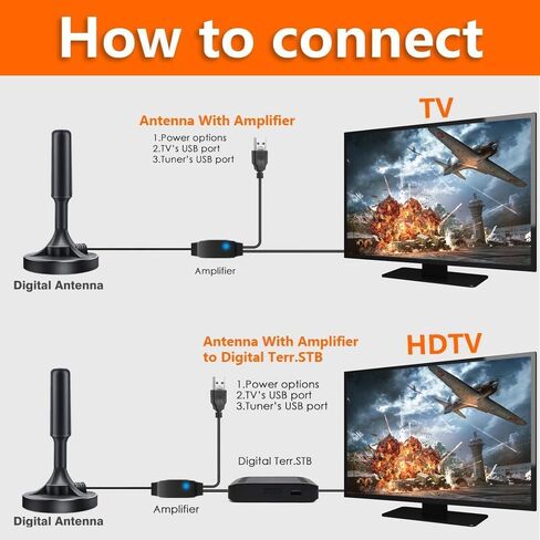 2024 TV Antenna for Local Channels,HD Antenna for Smart TV Up to 750+ Miles Range,TV Antenna Indoor for 4K 1080P TV,Digital Antenna Outdoor 25ft Coaxial Cable in Saudi Arabia