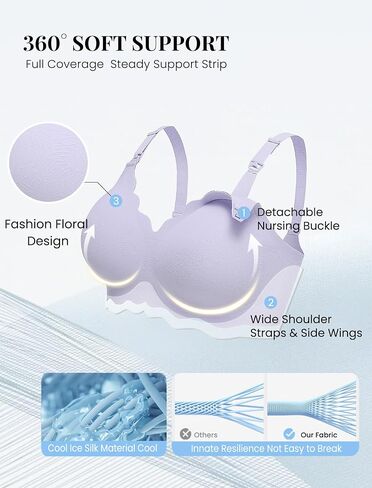 Avidlove Nursing Bras for Breastfeeding Seamless Maternity Bra Wireless Pregnancy Bras Comfort Sleep Bralette with Support in Saudi Arabia