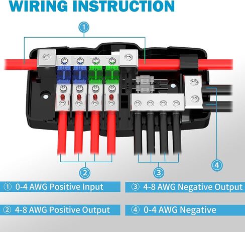 Perpending 12v Power Distribution Block Car Audio 4 Way MIDI(Mini-ANL) 12v Fuse Block, Each Positive and Negative Block with 2X 0/2/4 Gauge Inputs & 4X 4/6/8 Gauge Outputs for Auto UTV Boat Stereo Amp in Saudi Arabia