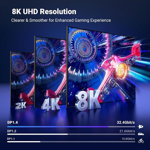 كابل UGREEN VESA 8K DisplayPort 1.4 بطول 6.6FT DP يدعم 8K@60 هرتز 4K@240 هرتز 32.4 جيجابت في الثانية، HDR، HDCP، DSC 1.2a، FreeSync، G-Sync، سلك منفذ العرض، شاشة متوافقة مع Alu Braided، رسومات، كمبيوتر شخصي، HDTV in Saudi Arabia