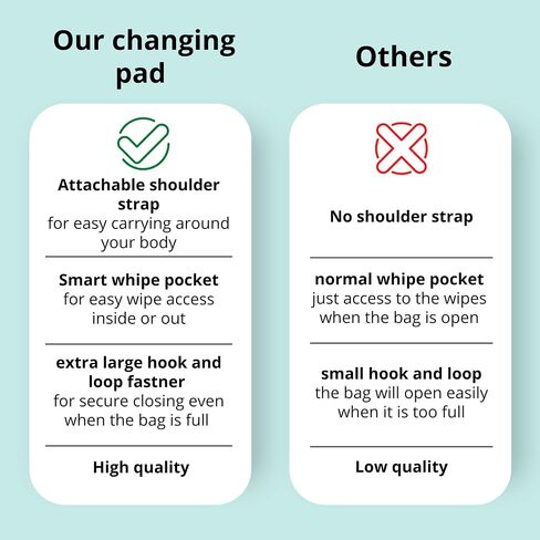 Baby Changing Pad with Shoulder Strap - Diaper Changing Mat with Built in Head Pillow and Large Pockets - Fully Padded Portable Changing Pad Perfect as Travel Diaper Changing Station for Newborns in Saudi Arabia