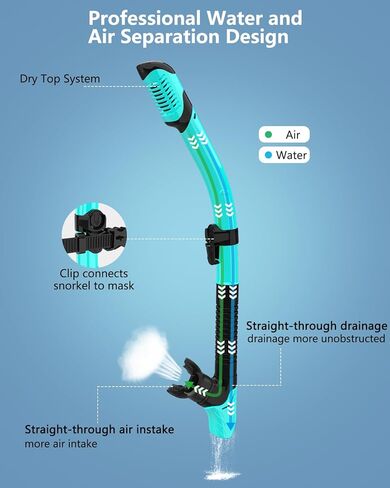 Bairuifu قناع الغطس الجاف مجموعة معدات الغطس للبالغين قناع الغطس نظارات السباحة السباحة قناع الغطس غطاء الأنف الغوص المجاني in Kuwait