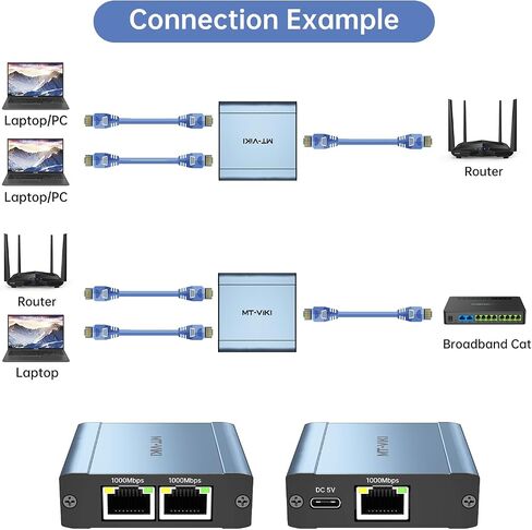 MT-VIKI Ethernet Splitter 1 to 2 High Speed 1000Mbps, Gigabit Dual RJ45 Splitter Adapter for Cat5/5e/6/7/8 Cable [2 Devices Simultaneously Networking] in Saudi Arabia