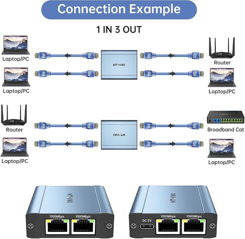 MT-VIKI Ethernet Splitter 1 to 2 High Speed 1000Mbps, Gigabit Dual RJ45 Splitter Adapter for Cat5/5e/6/7/8 Cable [2 Devices Simultaneously Networking] in Saudi Arabia