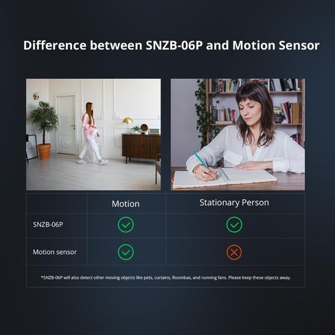 Smilewolf SNZB-06P Zigbee مستشعر الوجود البشري كاشف Rardar مستشعر الحركة أتمتة المنزل الذكي لـ Alexa Alice ZHA Zigbee2MQTT (1) in Kuwait