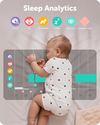Cubo Ai Plus Smart Baby Monitor with Wall Mount: Sleep Safety Alerts for Covered Face, Danger Zone & Sleep Analytics - 1080p HD Night Vision Camera, 2-Way Audio, Cry & Temperature Detection in Kuwait