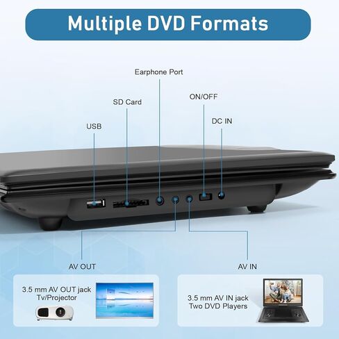 مشغل DVD محمول مقاس 17.9 بوصة مع شاشة كبيرة عالية الدقة مقاس 15.6 بوصة، بطارية قابلة لإعادة الشحن لمدة 4-6 ساعات، مكبرات صوت مزدوجة، منطقة خالية، جهاز تحكم عن بعد، يدعم مزامنة تنسيقات الأقراص المتعددة، USB/SD، أسود in Kuwait