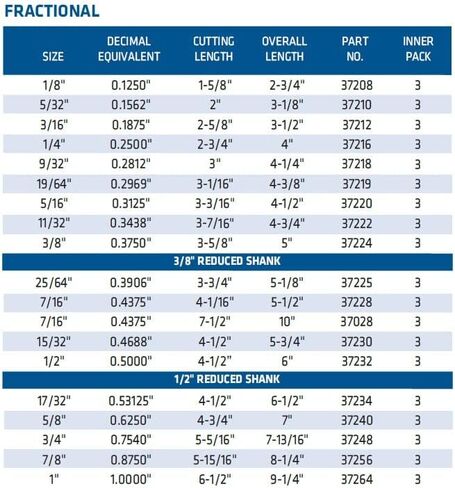 مثقاب وأداة القرن، 37212، 3/16 بوصة، HSS Brad Point، لقمة مثقاب، أدوات حفر الخشب in Kuwait