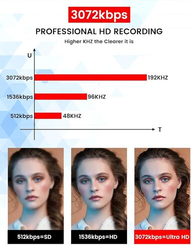 64GB Voice Recorder, 3072Kbps Recording Device, Voice Activated Recorder with 800 Hours Capacity, Audio Recorder with AI-Intelligent Triple Noise Cancellation, Ideal for Lectures, Meetings, Interviews in Kuwait