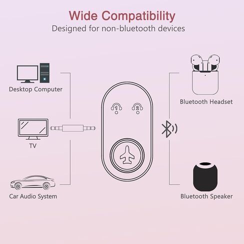 محول بلوتوث Aux من LOFICOPER للسيارة، جهاز استقبال إرسال بلوتوث 5.3، محول صوت بلوتوث، جهاز استقبال موسيقى عازل للضوضاء مع عمر بطارية 16 ساعة، اتصال مزدوج للستيريو المنزلي، تلفزيون in Kuwait